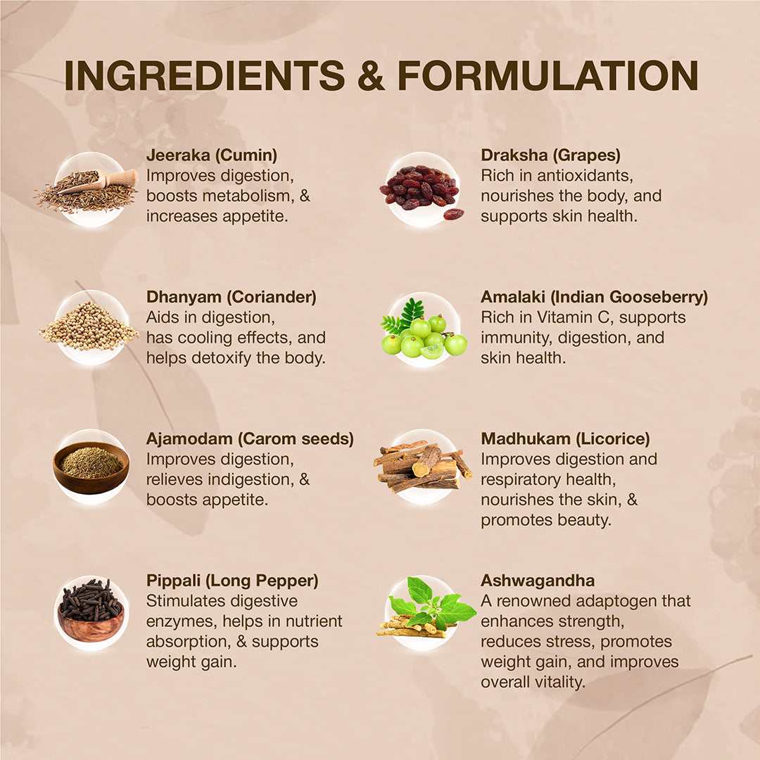 Ayurvedic Ingredients in Sakhi Tone - Shatavari, Vidari and Other Herbs for Wellness.