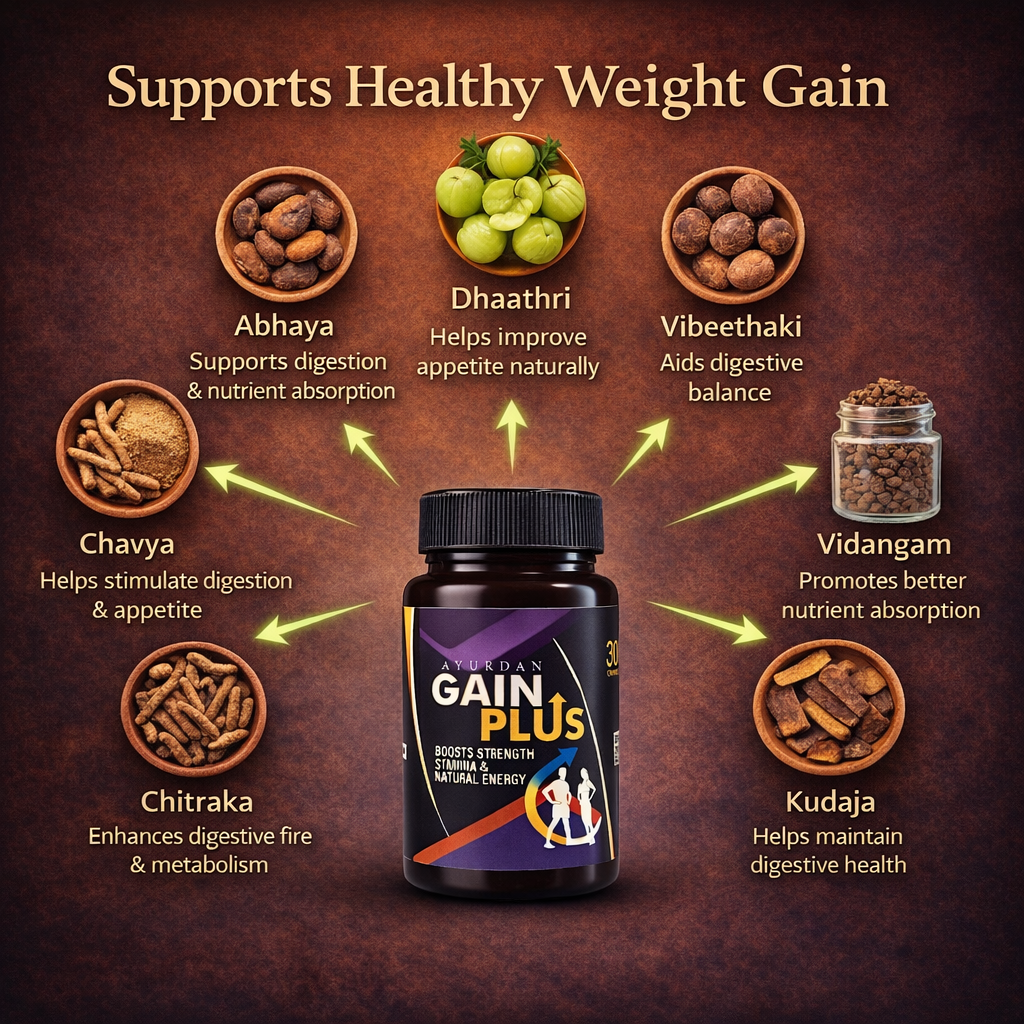 Ayurdan Gain Plus